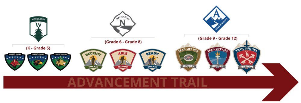 trail-life-usa-discipleship-program